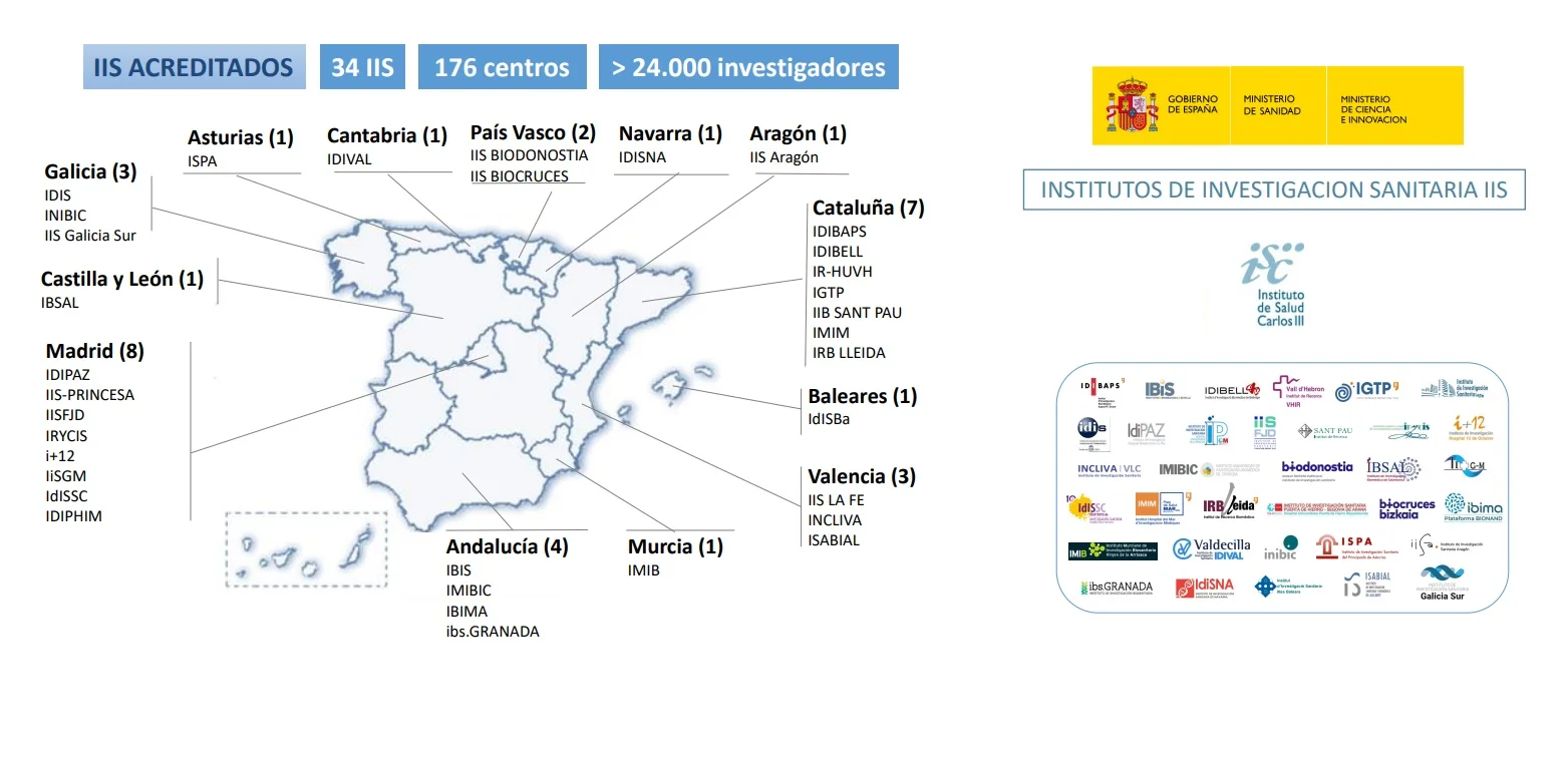 L'Aliança d'Instituts de Recerca Sanitària acreditats per l'ISCIII compleix tres anys