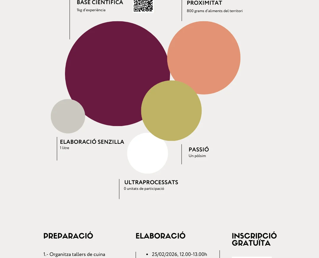 L’IRBLleida impulsa el taller de cuina cardiosaludable ‘Receptes al punt de sal’ amb productes de proximitat  i recomanacions alimentàries 